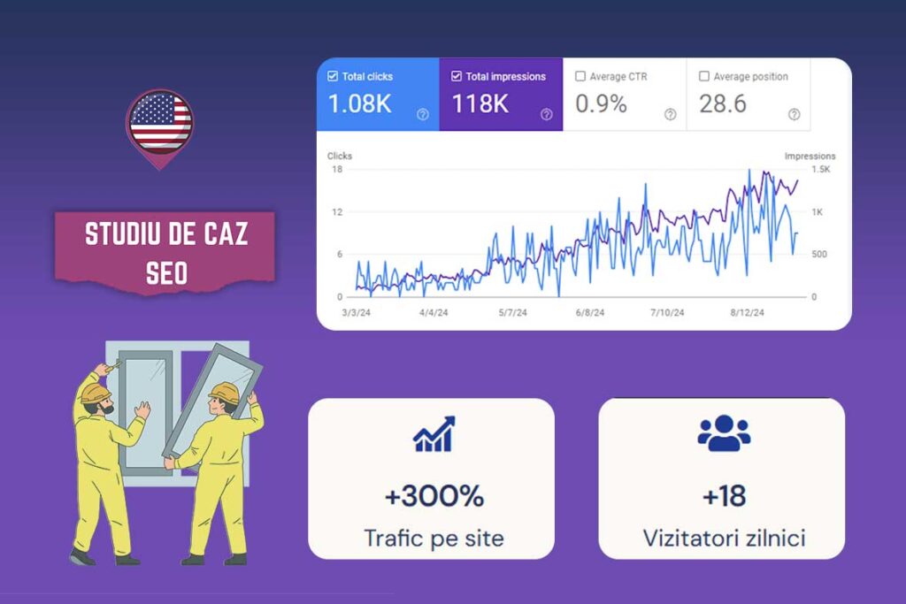 studiu de caz seo instalare geamuri america Studiu De Caz Seo Instalare Geamuri America - Imagine De Coperta