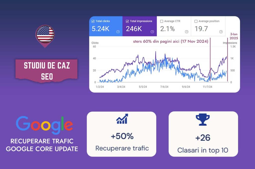 studiu de caz seo recuperare trafic google sacredself Studiu De Caz Seo Recuperare Trafic Google Sacredself - Imagine De Coperta